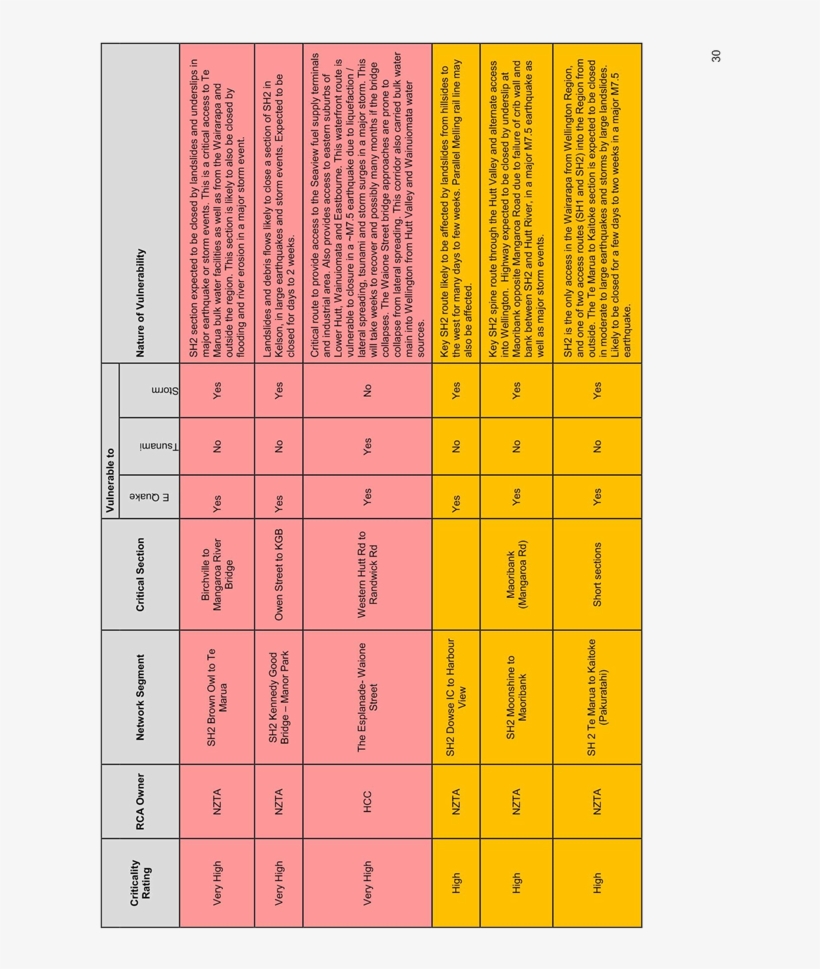 Lower Hutt Growth Story September - Number, transparent png #6411080