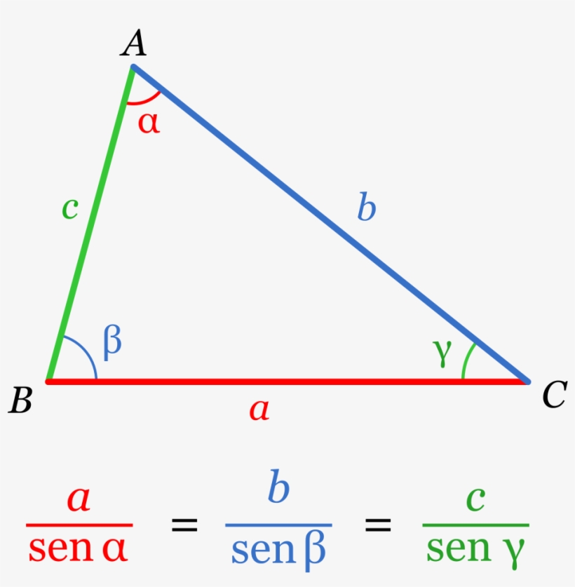 Relaciones Entre Lados Y Ángulos Opuestos - Teorema Del Seno, transparent png #6411891