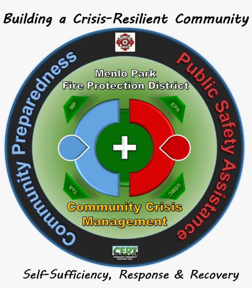 Menlo Park Fire Protection District Community Crisis - Circle, transparent png #6412752