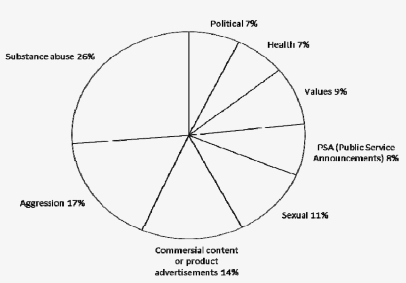 Download - Circle, transparent png #6413639
