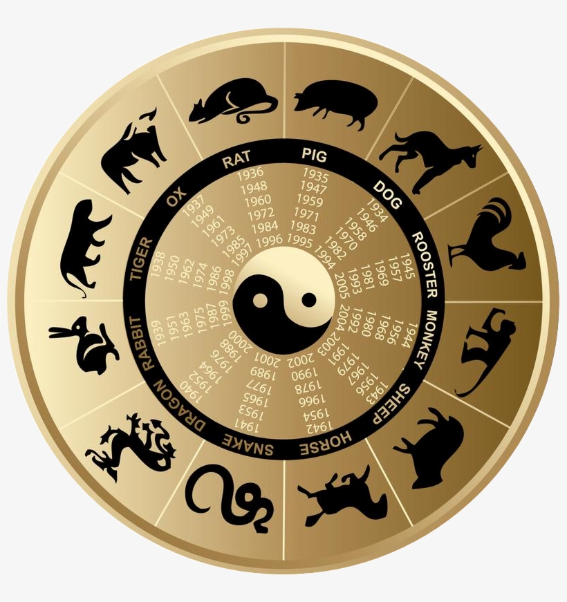 Chinese Animal Astrology Symbols - Star Signs Animal Symbols - Free  Transparent PNG Download - PNGkey