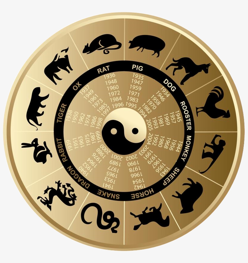 Chinese Animal Astrology Symbols - Star Signs Animal Symbols - Free Transparent PNG Download - PNGkey Chinese Animal Astrology Symbols - Star Signs Animal Symbols - Free Transparent PNG Download - PNGkey