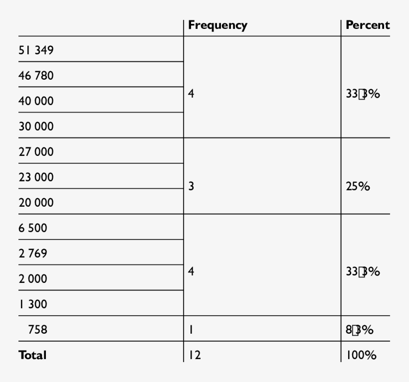 Number Of Journals Subscribed To Number Of Journals - Number, transparent png #6415183