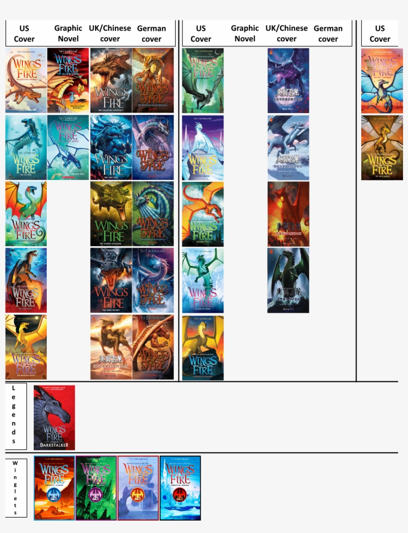 Books - Wings Of Fire Collection Tui T Sutherland 4 Books Set, transparent png #6415877