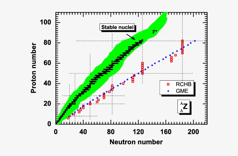 The Location Of The Neutron Drip Line In Single Λ Hypernuclei - Nuclear Drip Line, transparent png #6416805