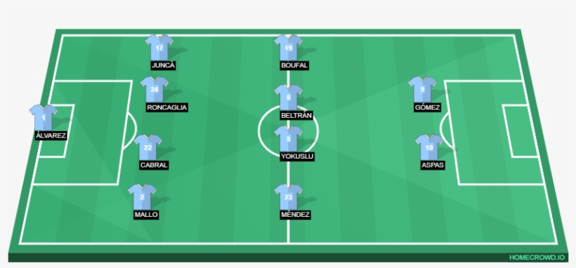 Probable Lineup - Croatia Possible Line Up, transparent png #6422220