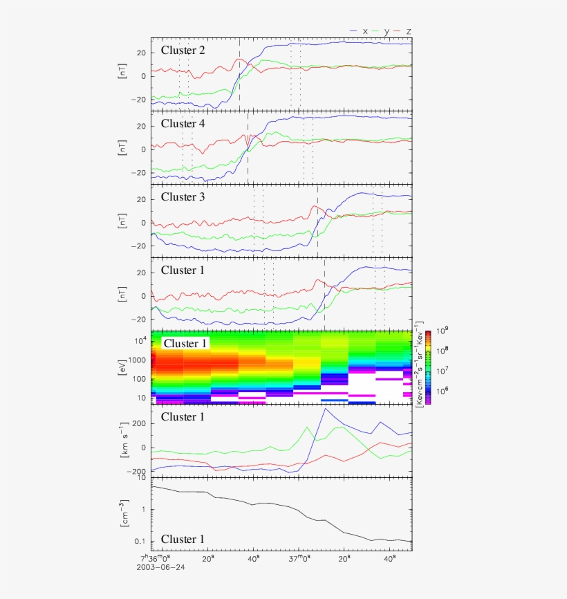 First Four Panels - Diagram, transparent png #6422957