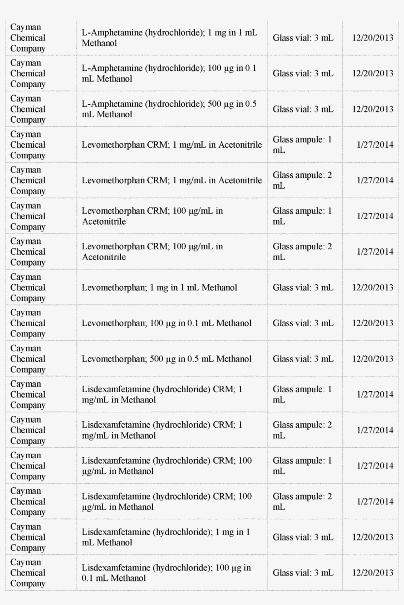 Federal Register Exempt Chemical Preparations Under - Document, transparent png #6423167