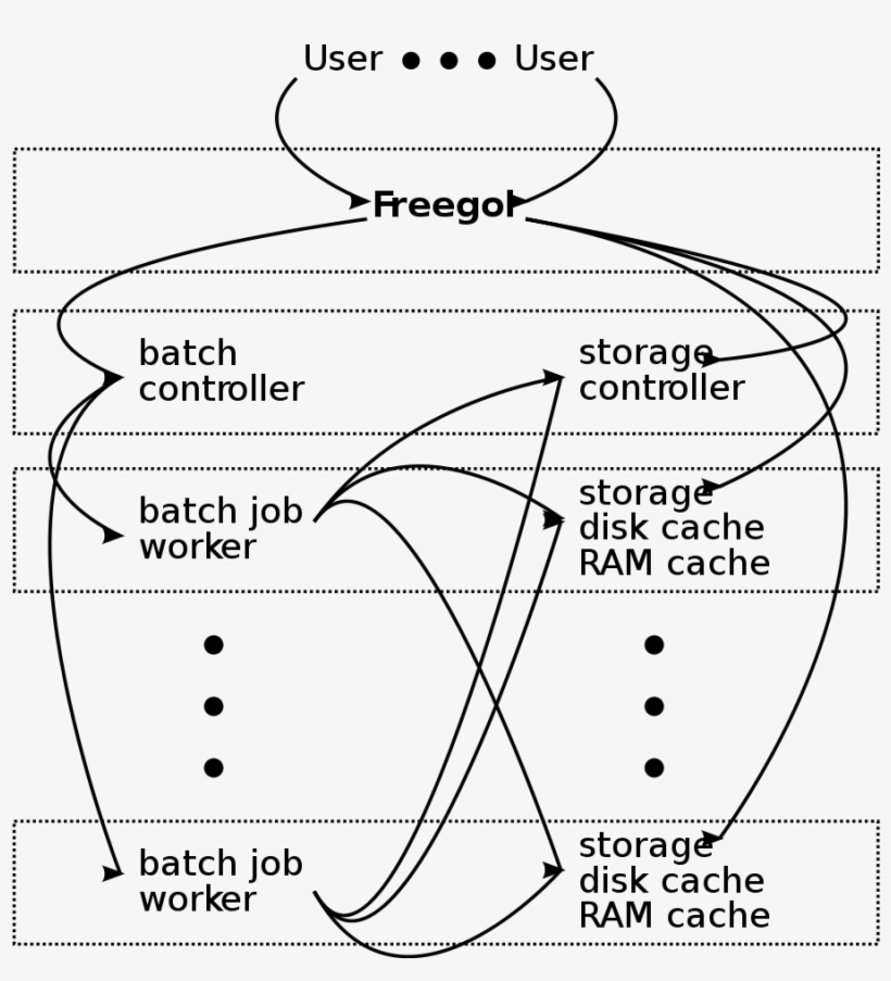 \includegraphics{1 Data Personal Ward Desktop Freelogy - Diagram, transparent png #6427440