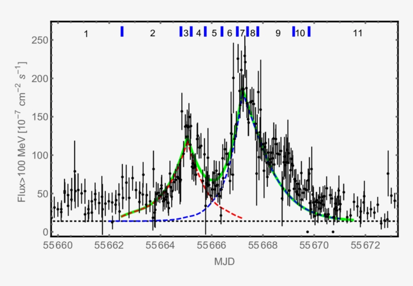 Theoretical Light Curves Computed Using Equation - Diagram, transparent png #6427701