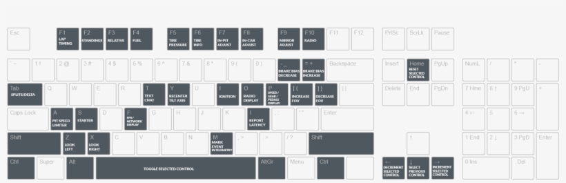 Keyboard Template - Iracing Keyboard Commands, transparent png #6427706