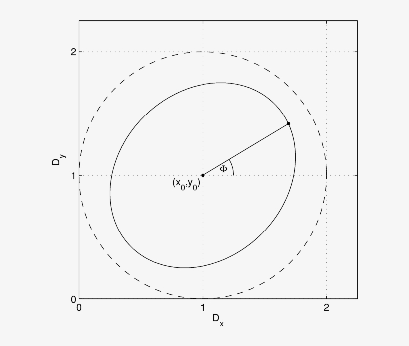 Examples Of An Imperfect And Perfect - Music Download, transparent png #6429151