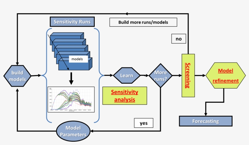 History Matching - History, transparent png #6431881