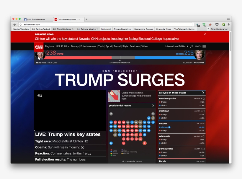 The Clinton News Network Has To Face Reality - Trump Surges Cnn, transparent png #6433639