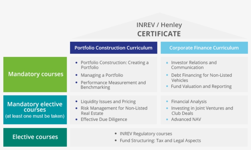 Inrev / Henley Certificate - Certificates, transparent png #6438051