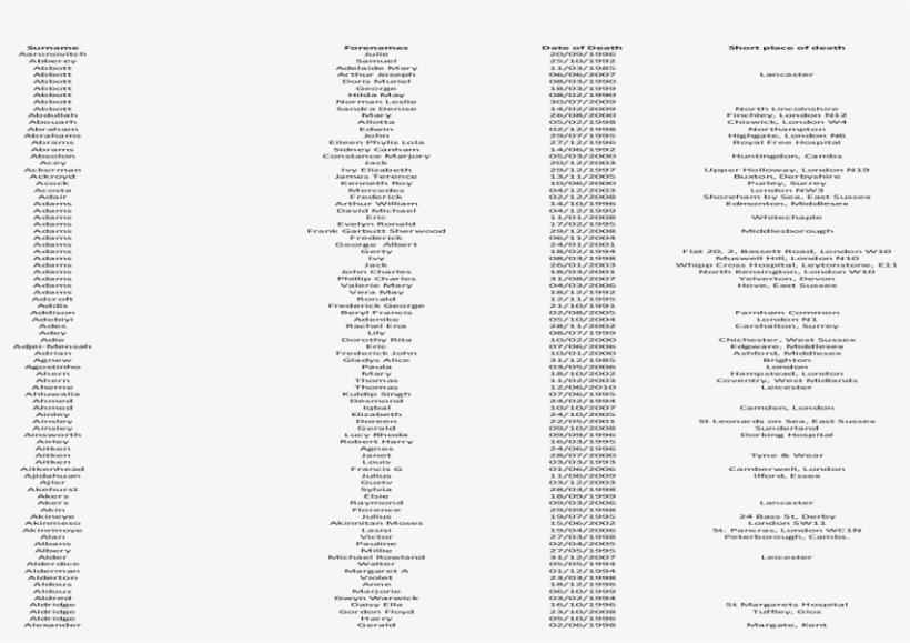 Document, transparent png #6438529