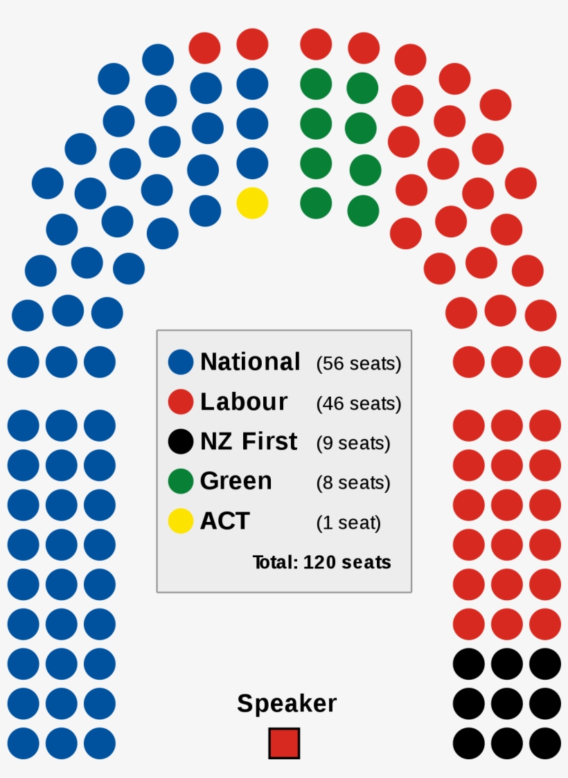 House And Senate Seats 2018, transparent png #6438718