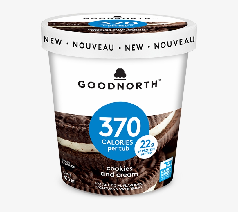 Alt Text Placeholder - Protein Ice Cream Canada, transparent png #6440441