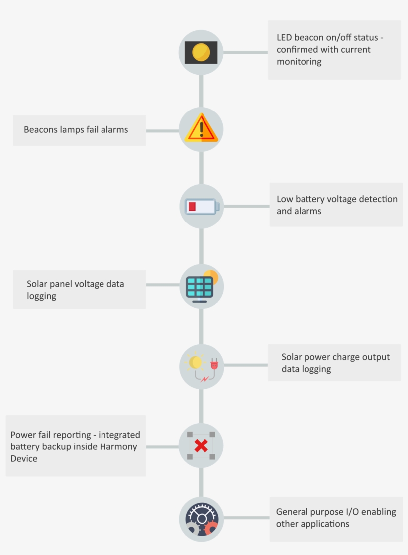 Central Monitoring Fuctions, transparent png #6442041