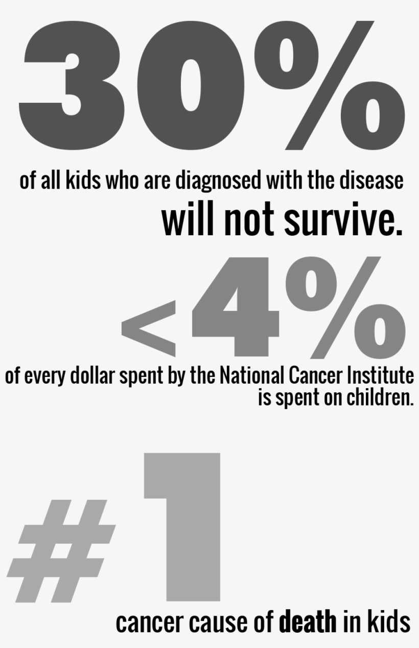 Pediatric Brain Cancer Facts - Brain Tumor Awareness Month 2017, transparent png #6442555