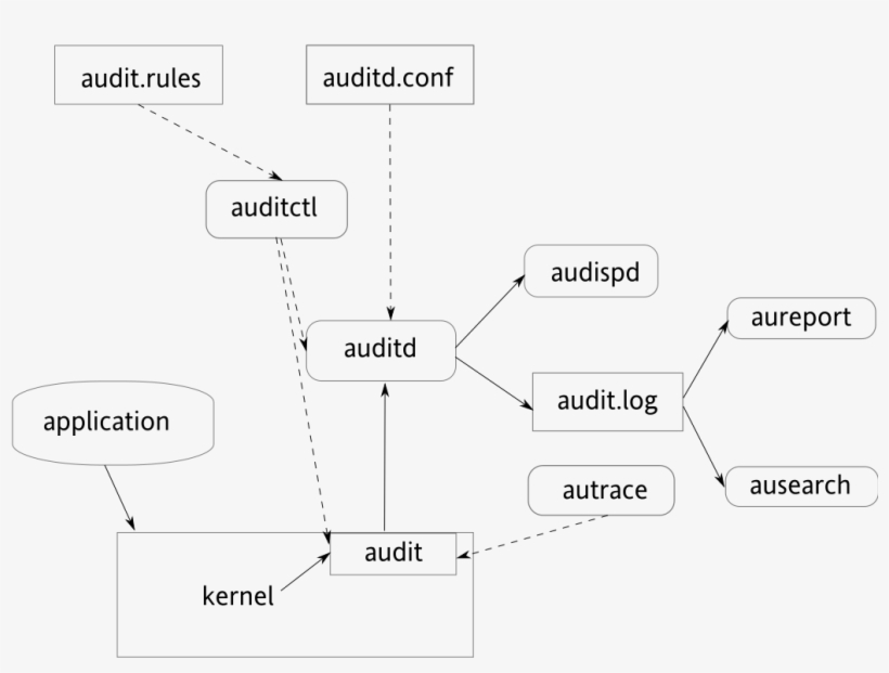 Linux, transparent png #6446690