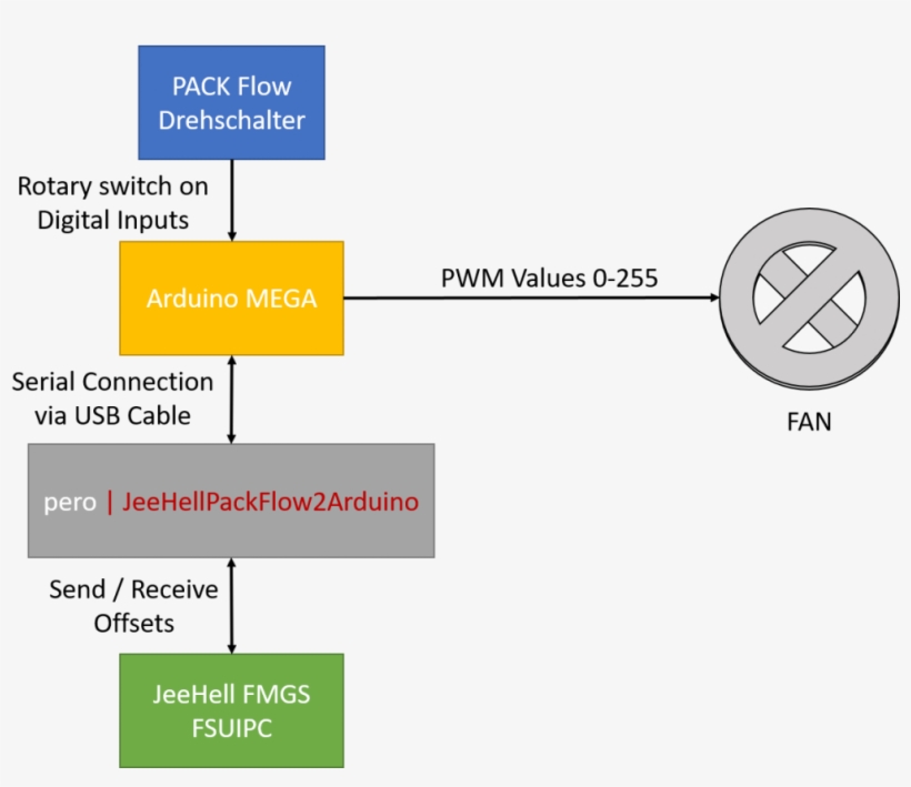 Scheme - Diagram, transparent png #6446802