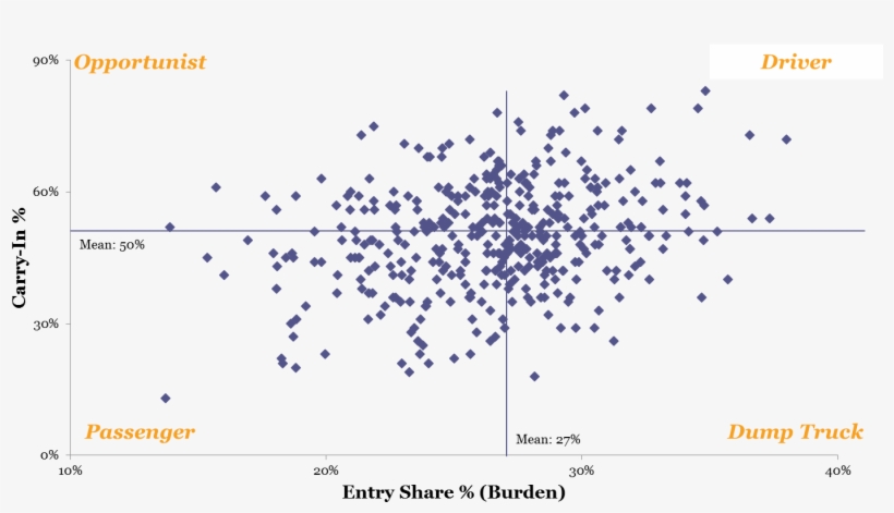 Alpha Feh Disk Thin Thick, transparent png #6448661