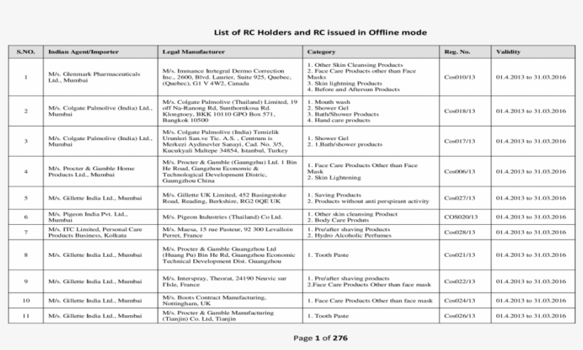 List Of Rc Holders And Rc Issued In Offline Of Rc Holders - Document, transparent png #6448768