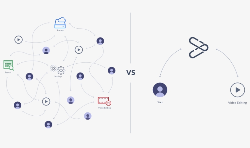 Without Motionden Vs With Motionden - Diagram, transparent png #6449487
