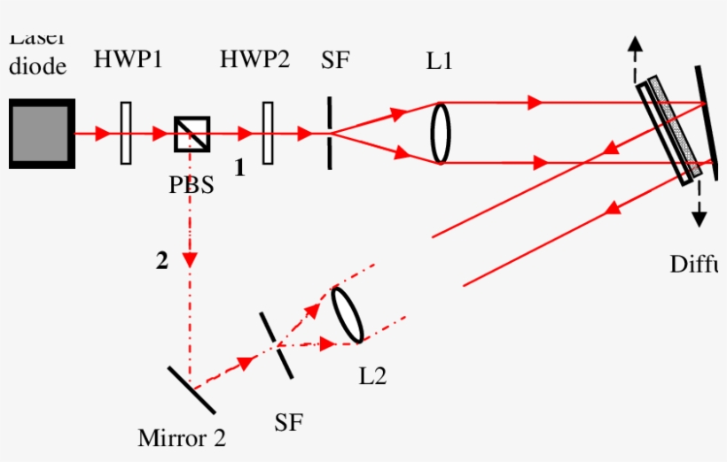 Recording Set Up For Hoes - Holography, transparent png #6450833
