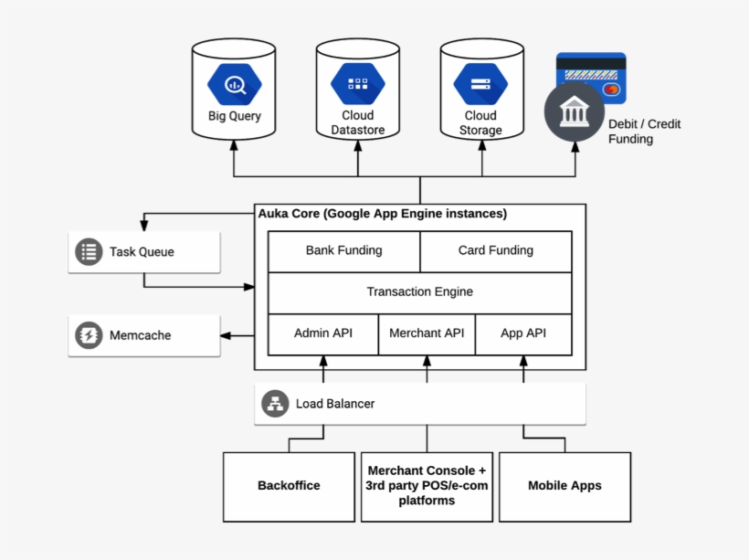 Initially, Auka Partnered Locally In Norway With Bn, transparent png #6452176