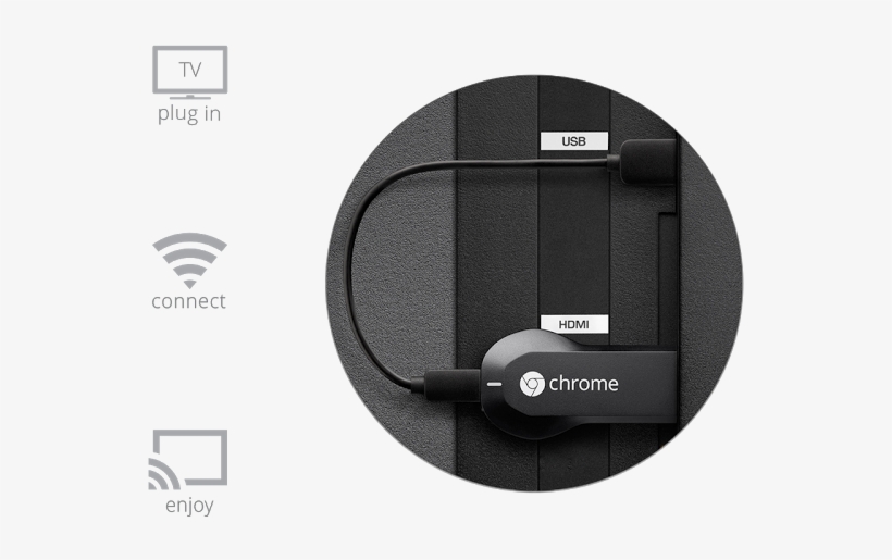Google Chromecast Digital Multimedia Receiver - Black, transparent png #6452664