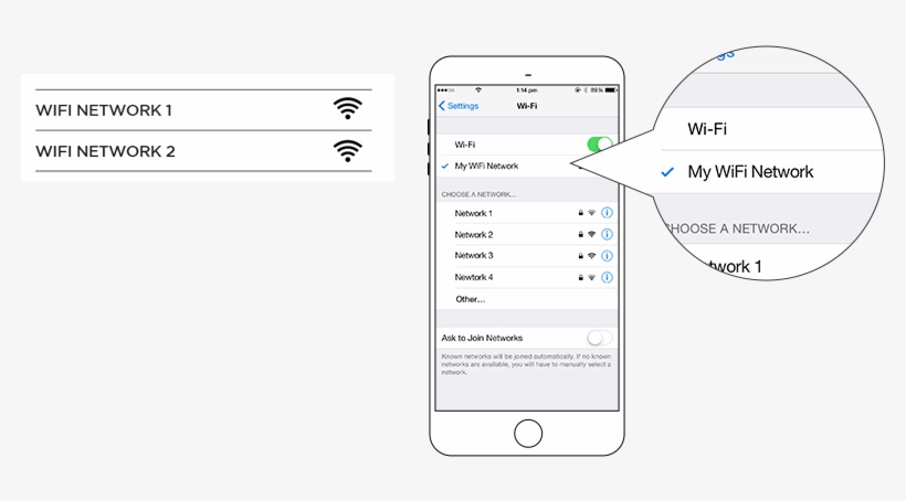 Ensure That Both Your Iphone Or Ipad And Your Chromecast - Cast Icon On Iphone, transparent png #6452712