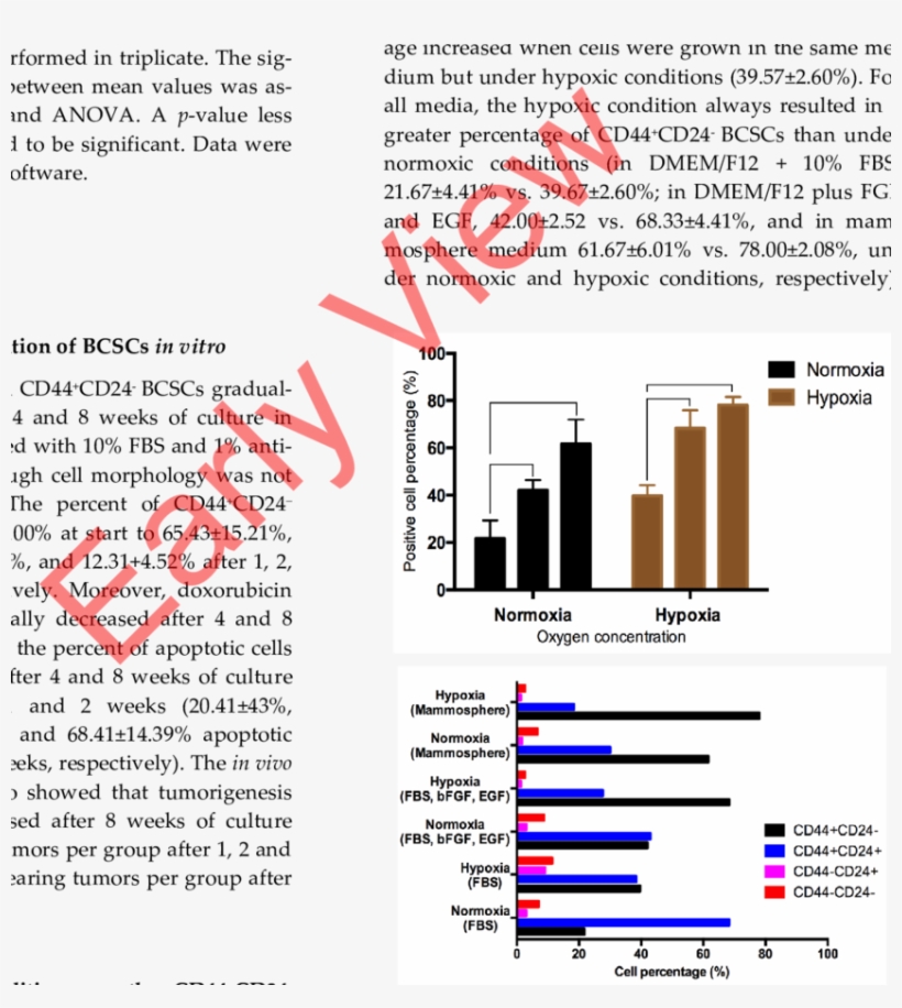 Effect Of Oxygen Concentrations And Media On Percentage - Diagram, transparent png #6453490