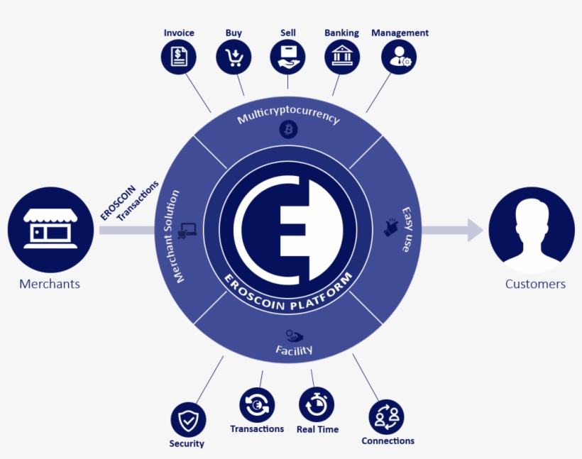 Cryptocurrency Payment Processors, transparent png #6453670