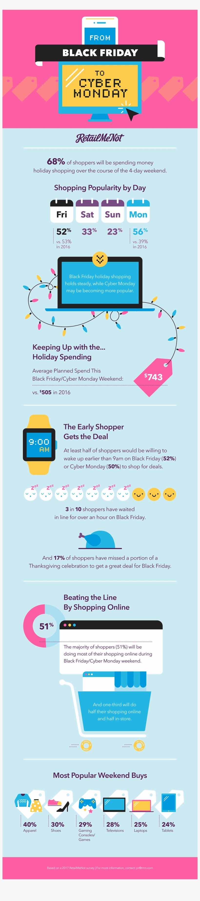 Black Friday And Cyber Monday Infographic, transparent png #6454865