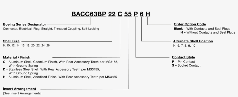 How To Order, transparent png #6458054