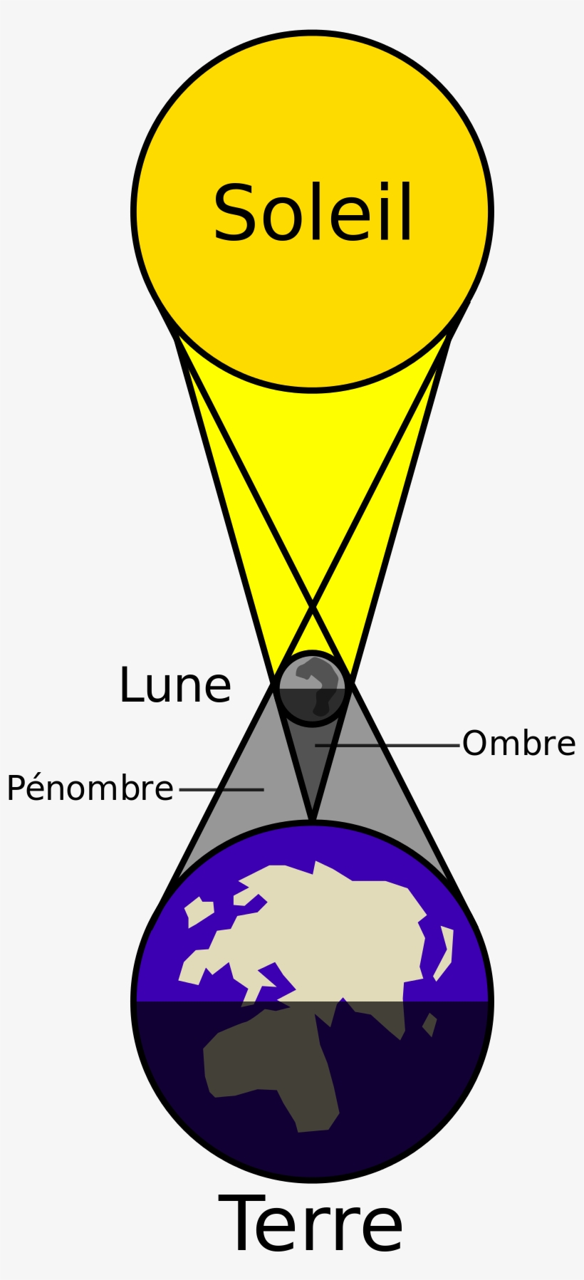 Solar Eclipse Fr - Éclipse De Soleil Définition, transparent png #6459143