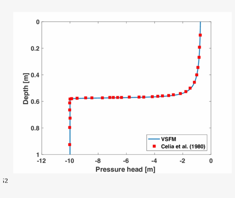 Comparison Of Vsfm Simulated Pressure Profile Against - Diagram, transparent png #6460146