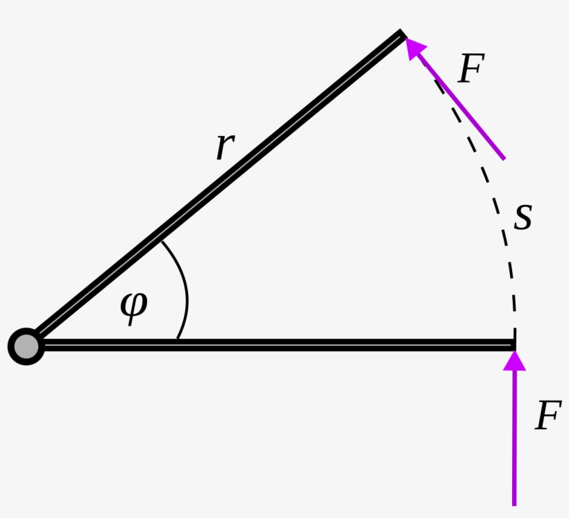 Open - Understanding Torque, transparent png #6462753