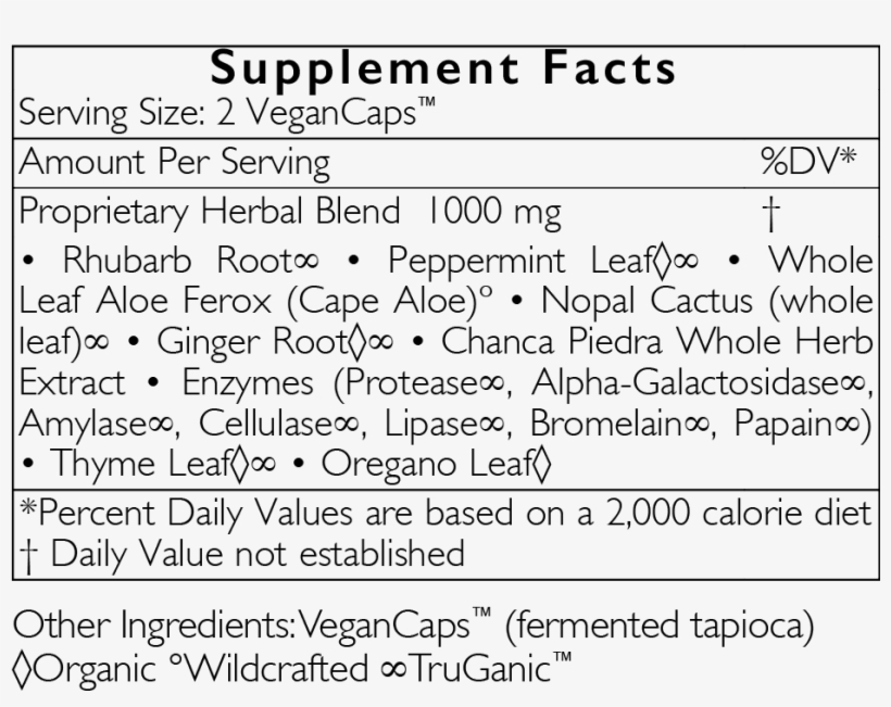 Intestinal Movement Formula™ Supplement Facts, transparent png #6463374