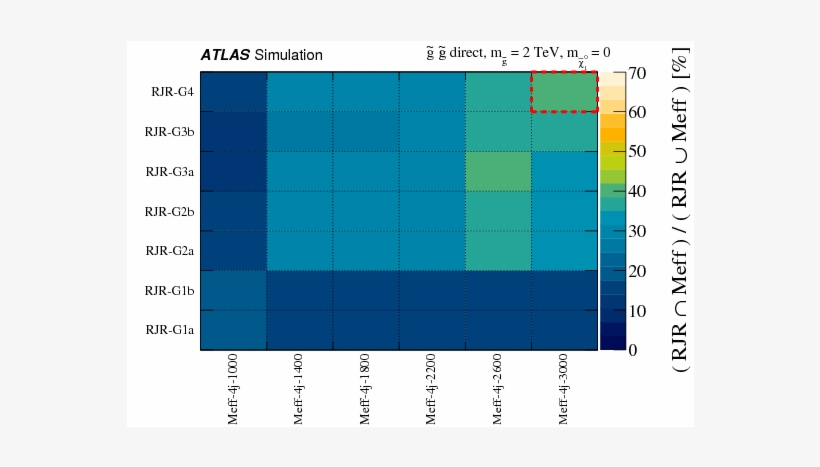 Search For Squarks And Gluinos In Final States With - Diagram, transparent png #6464121