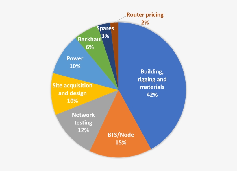 Capex - Export, transparent png #6464490