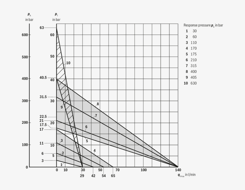 Diagram For Determining The Maximum Counter Pressure - Diagram, transparent png #6464593