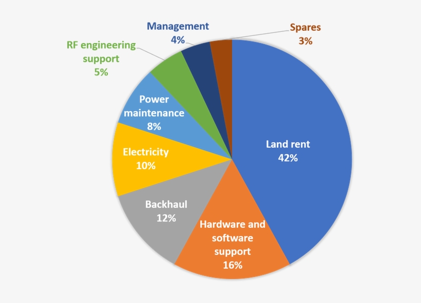 Iv E Paradigm Shifting Cost Model Of Aerial Bss - Software Training, transparent png #6464657