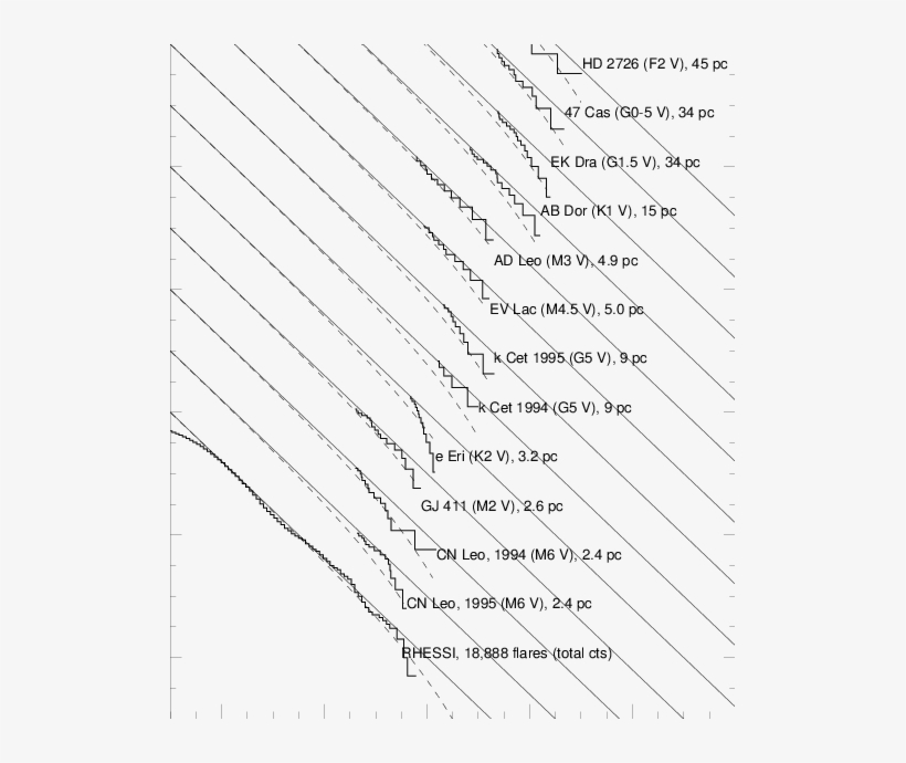 Cumulative Occurrence Frequency Distributions N Of - Document, transparent png #6465416