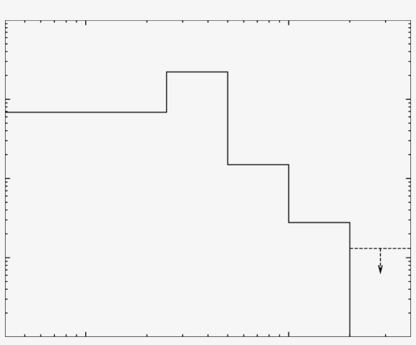 The Horizontal Axis Indicates The Rotation Period Of - Diagram, transparent png #6465706