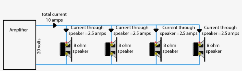Connecting Multiple Speakers To Your Hifi Amplifiermultiple - High Fidelity, transparent png #6466392