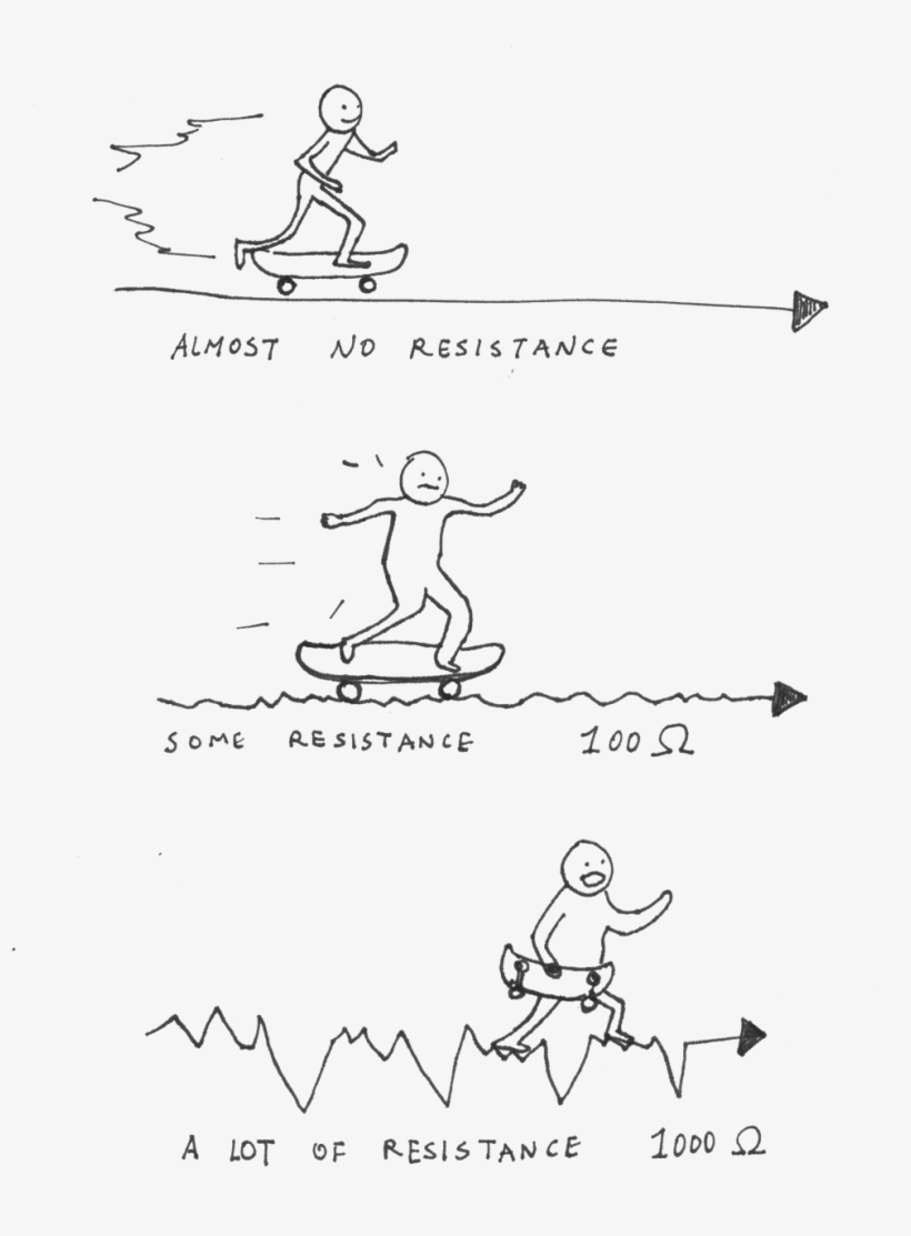 18 431k Skate Ramp 23 Jun 2017 - Alt Attribute, transparent png #6466595