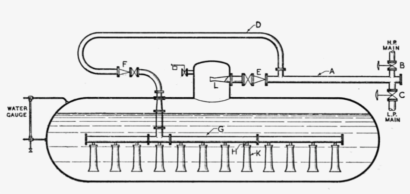 During Periods When Then There Is An Excess Of Steam, transparent png #6467095